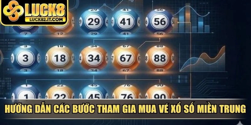 Hướng dẫn các bước tham gia mua vé xổ số miền Trung trực tuyến